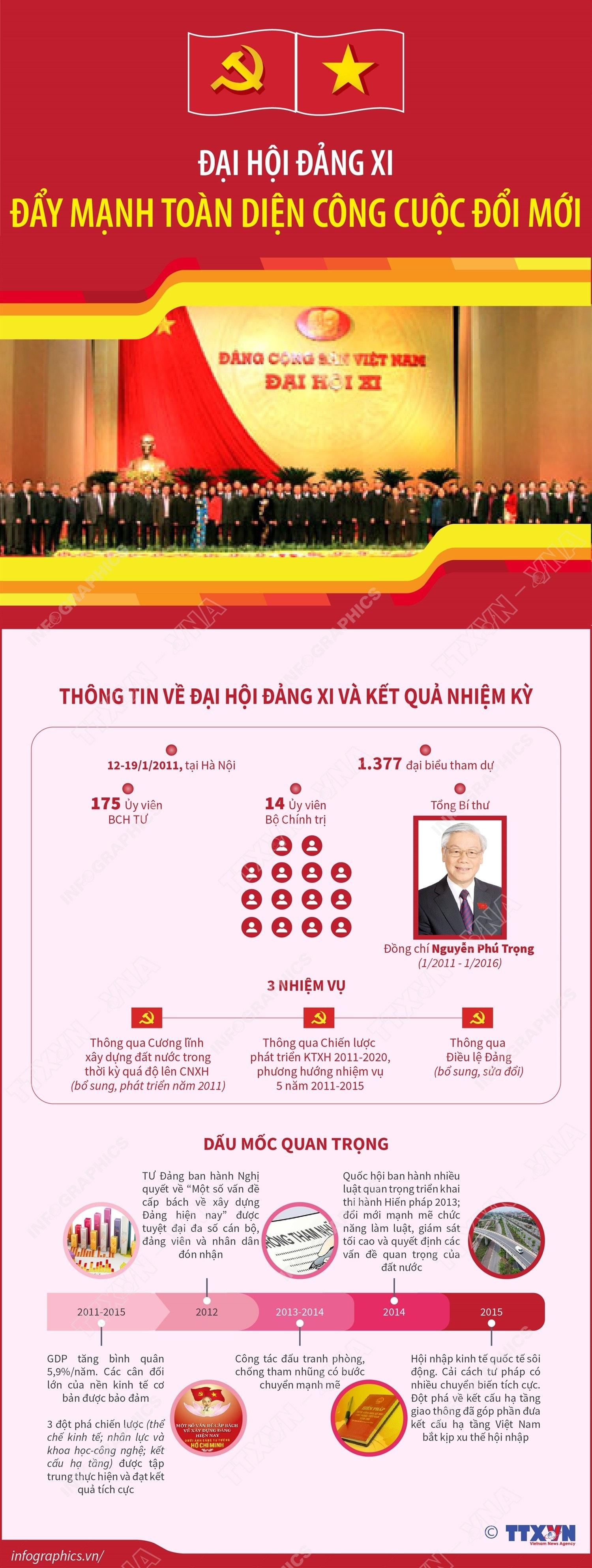 info-dai-hoi-xi.jpg