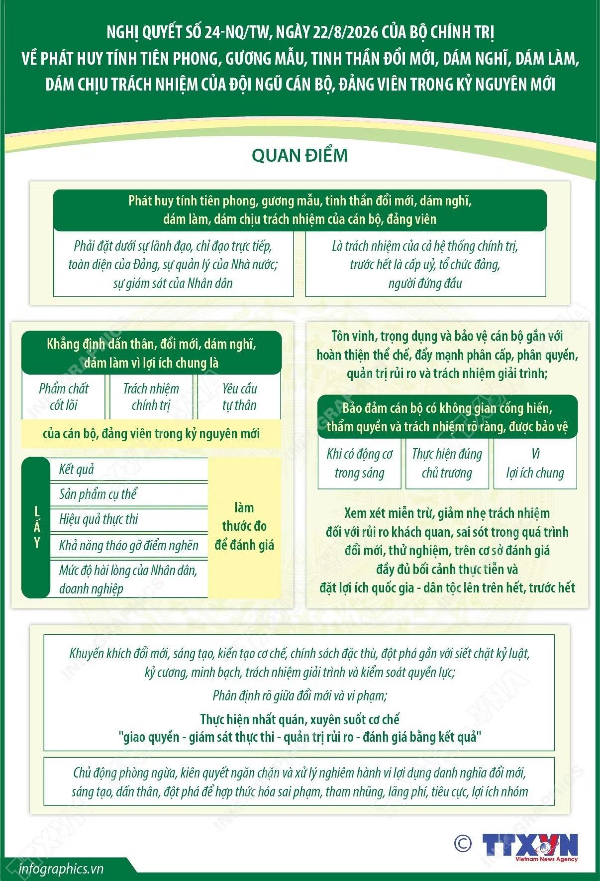 info-nghi-quyet-so-24-nqtw-ve-phat-huy-tinh-tien-phong-guong-mau-tinh-than-doi-moi-dam-nghi-dam-lam-dam-chiu-trach-nhiem-cua-doi-ngu-can-bo-1.jpg