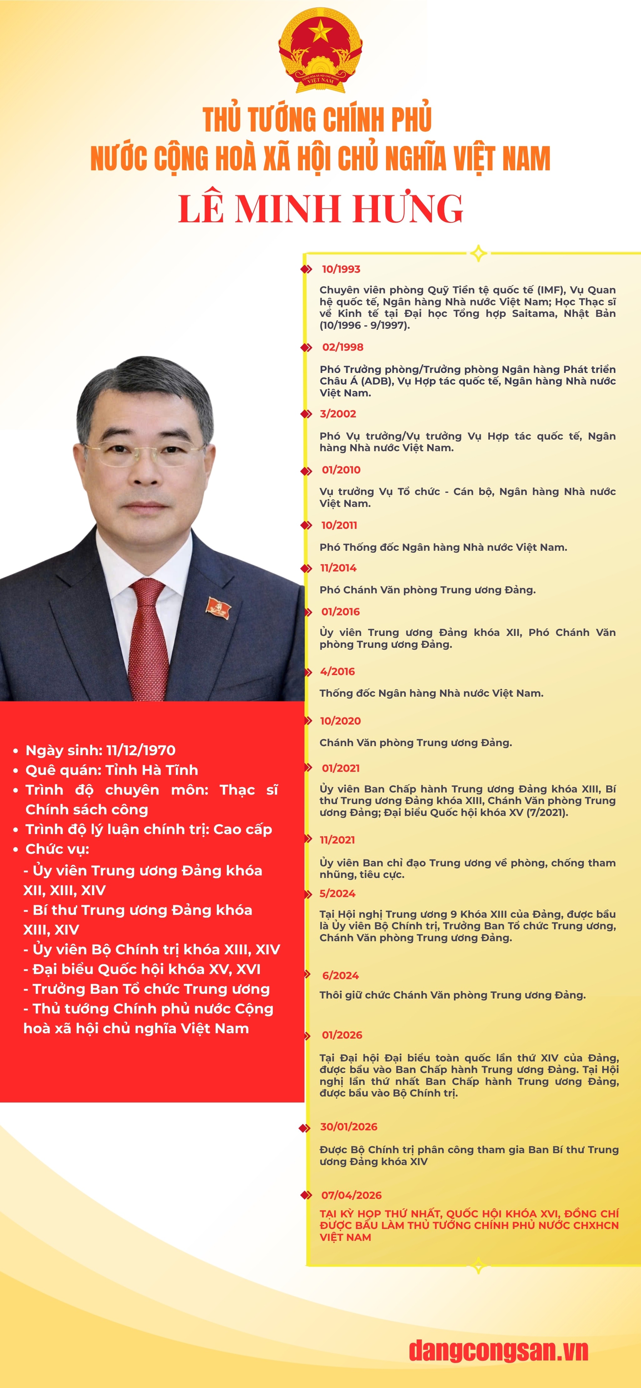 [Infographic] Tiểu sử Thủ tướng Chính phủ Lê Minh Hưng