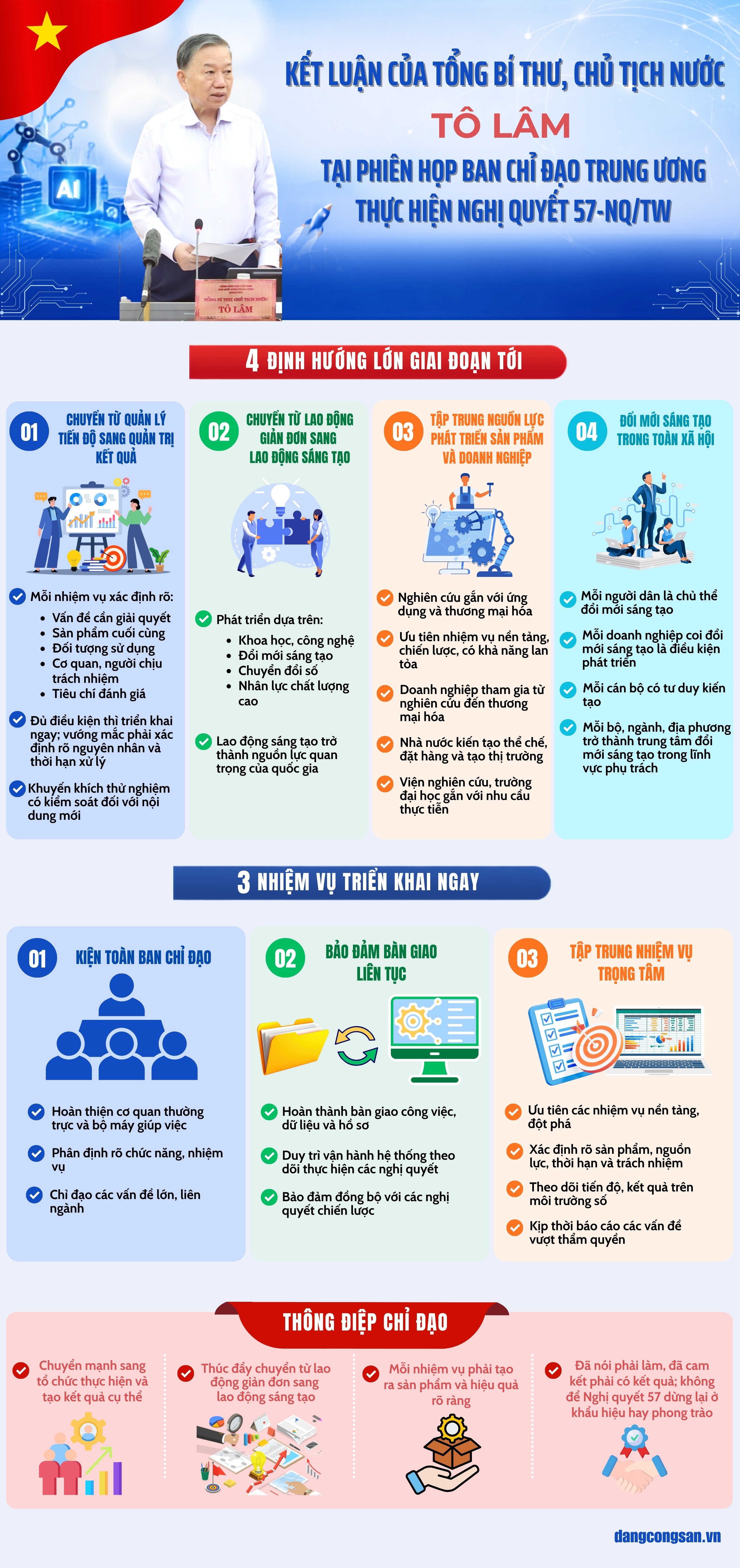 [Infographic] Kết luận của Tổng Bí thư, Chủ tịch nước Tô Lâm tại Phiên họp Ban Chỉ đạo Trung ương thực hiện Nghị quyết 57-NQ/TW