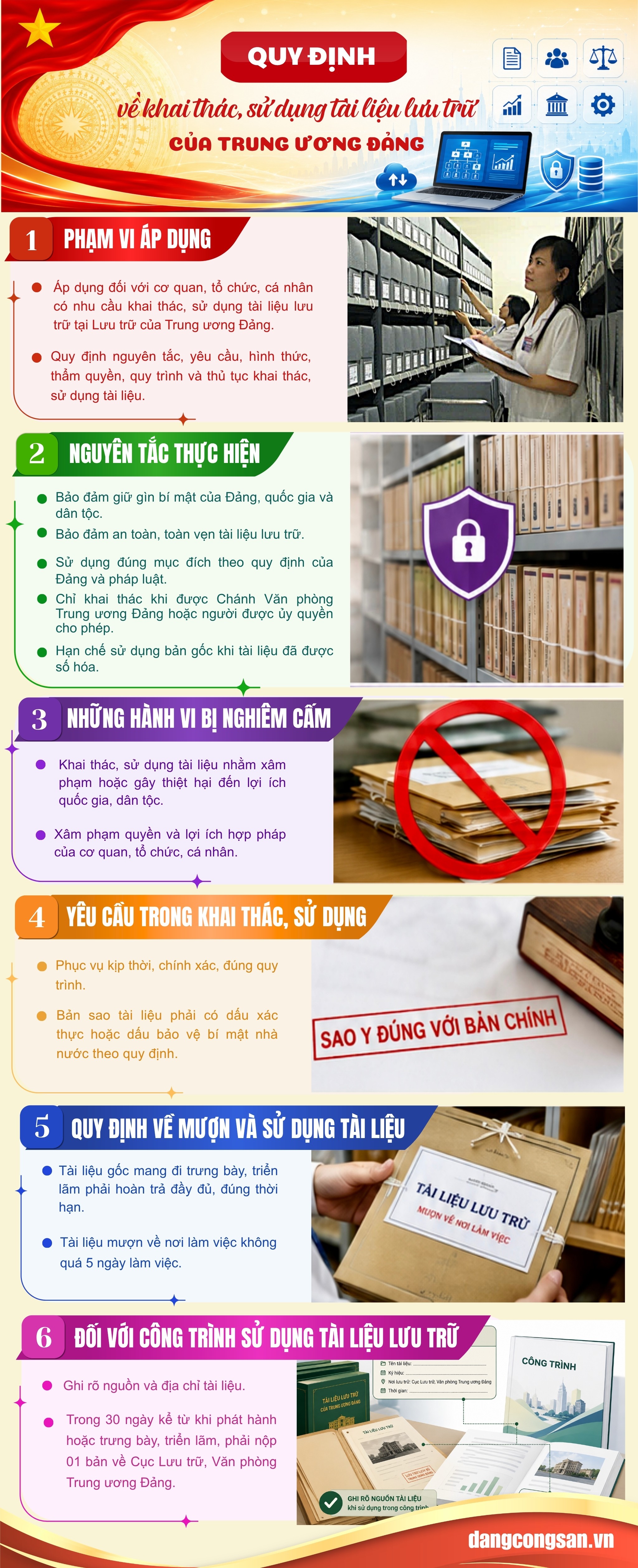 [Infographic] Quy định về khai thác, sử dụng tài liệu lưu trữ của Trung ương Đảng