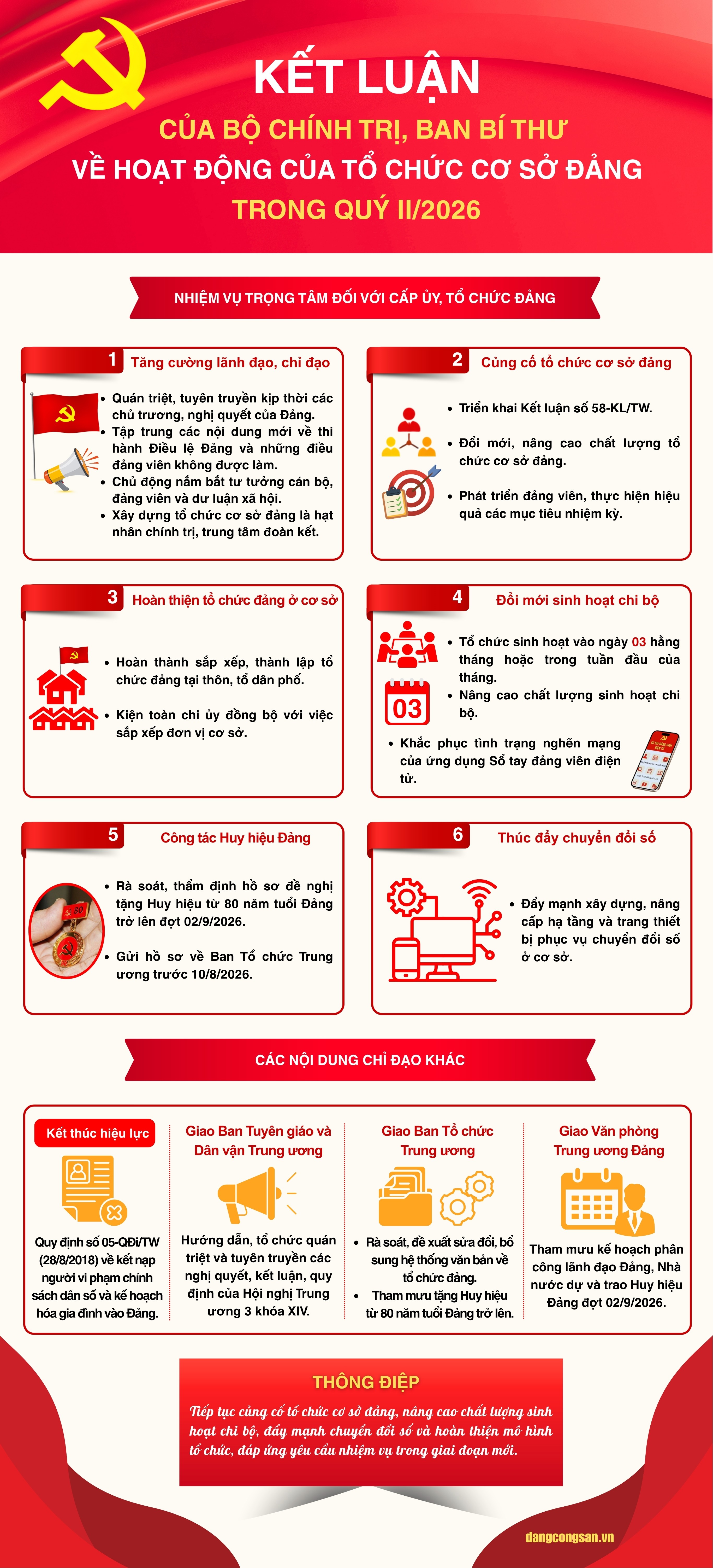 [Infographic] Kết luận của Bộ Chính trị, Ban Bí thư về hoạt động của tổ chức cơ sở Đảng trong quý II/2026