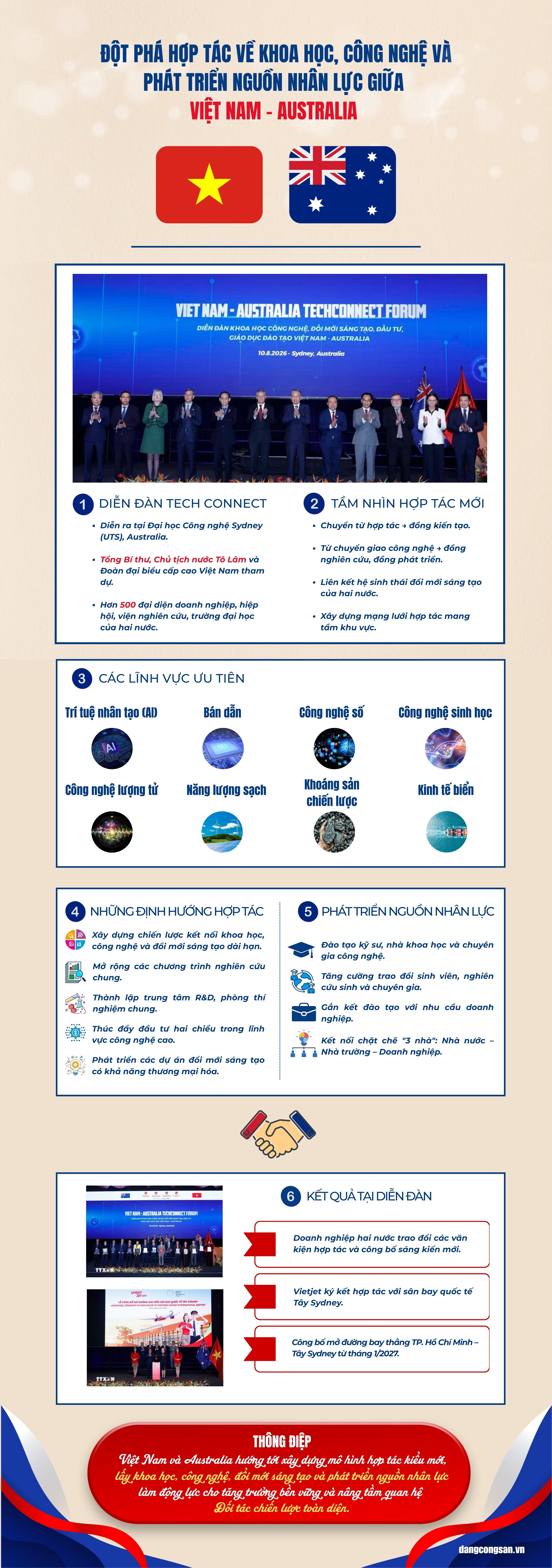 [Infographic] Đột phá hợp tác về khoa học, công nghệ và phát triển nguồn nhân lực giữa Việt Nam – Australia