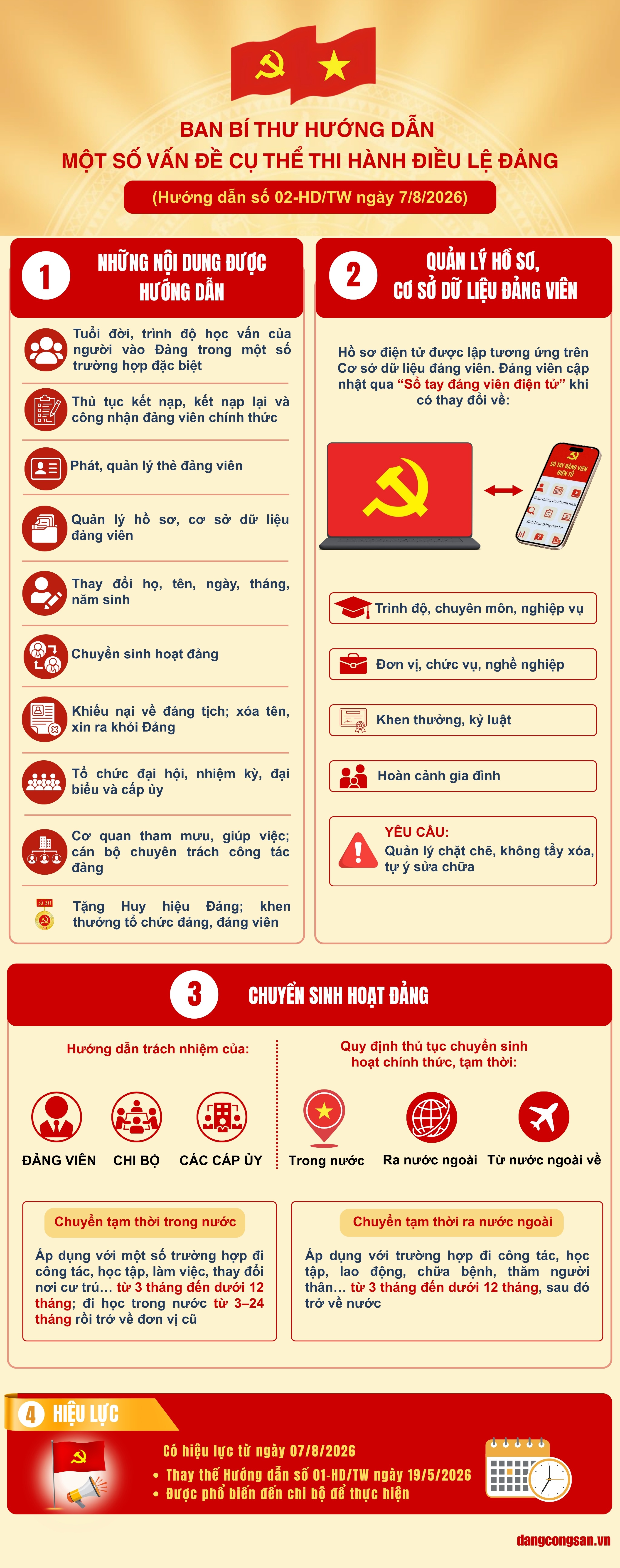 [Infographic] Ban Bí thư hướng dẫn một số vấn đề cụ thể thi hành Điều lệ Đảng