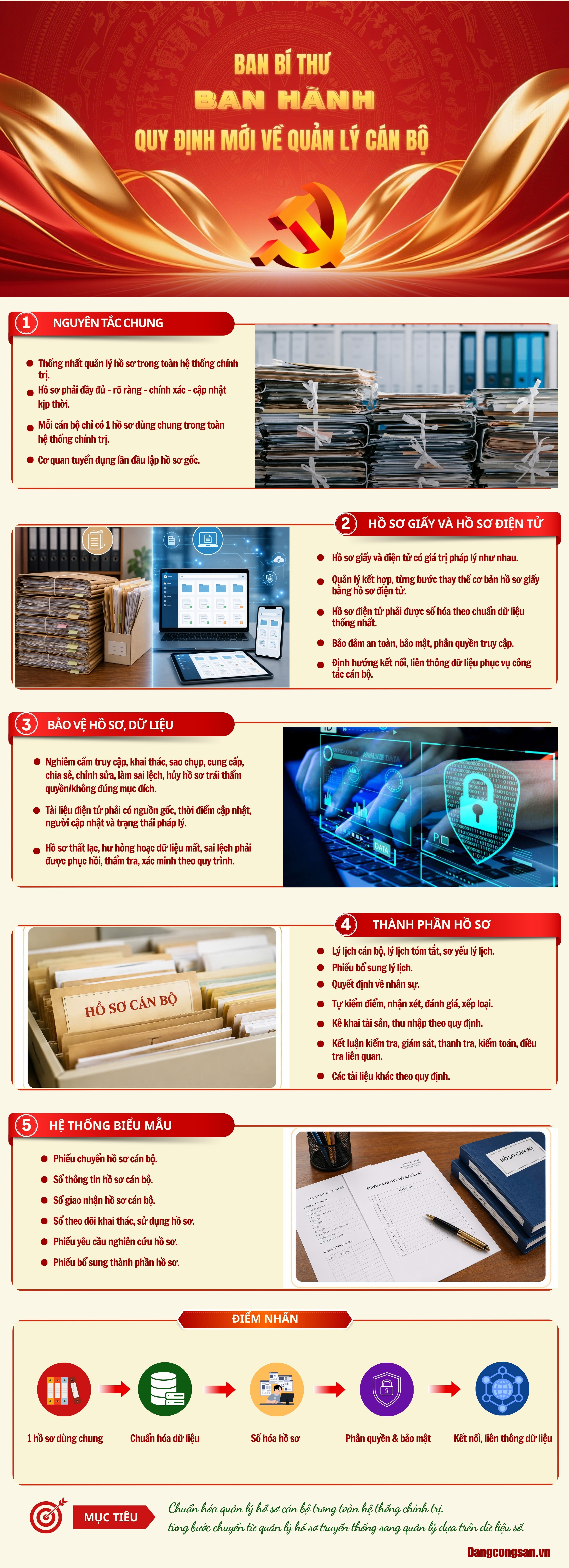 [Infographic] Ban Bí thư ban hành Quy định mới về quản lý cán bộ
