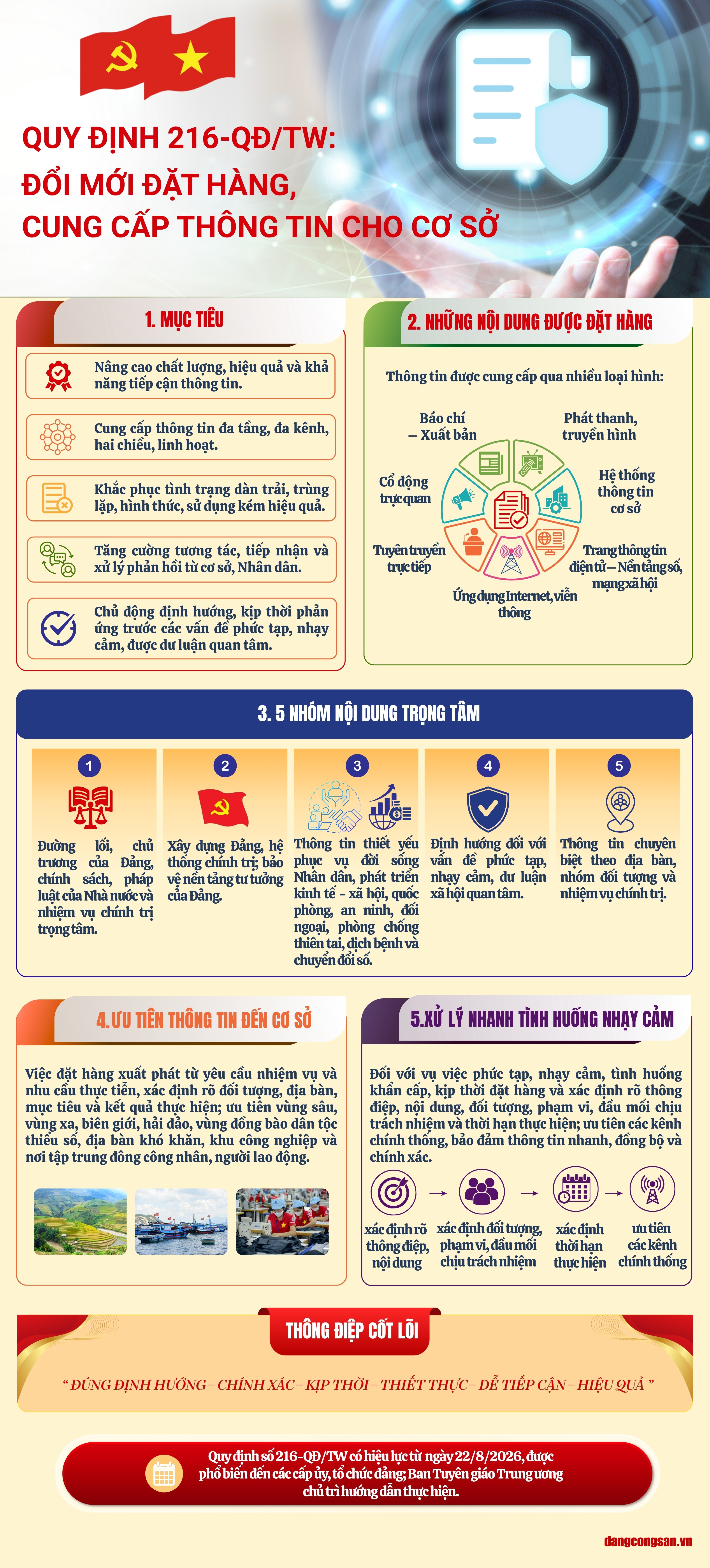 [Infographic] Quy định 216-QĐ/TW: Đổi mới đặt hàng, cung cấp thông tin cho cơ sở