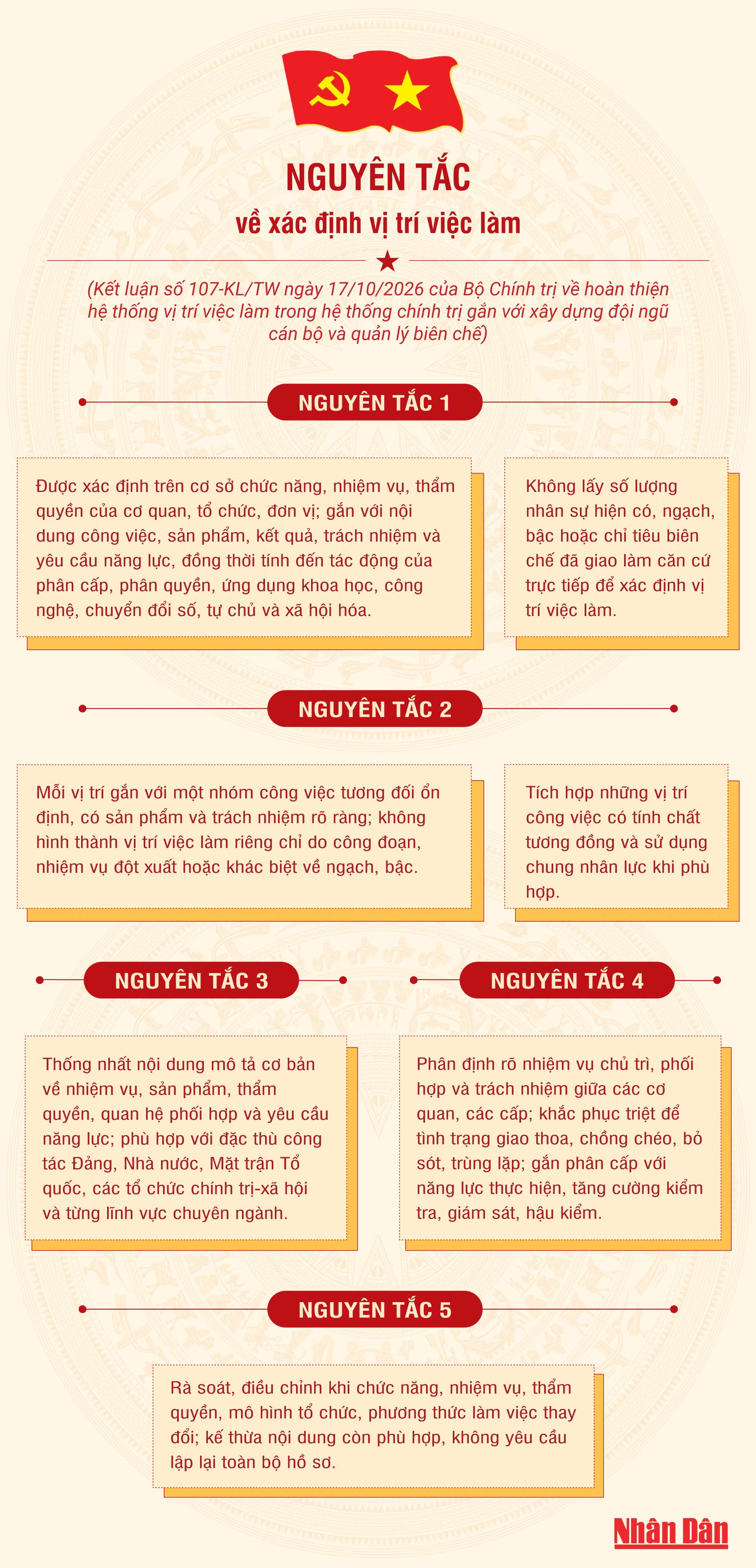 [Infographic] Nguyên tắc về xác định vị trí việc làm
