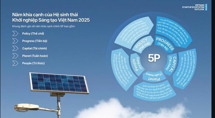 Hệ sinh thái khởi nghiệp Việt Nam bước vào giai đoạn phát triển chiều sâu - Ảnh 2.