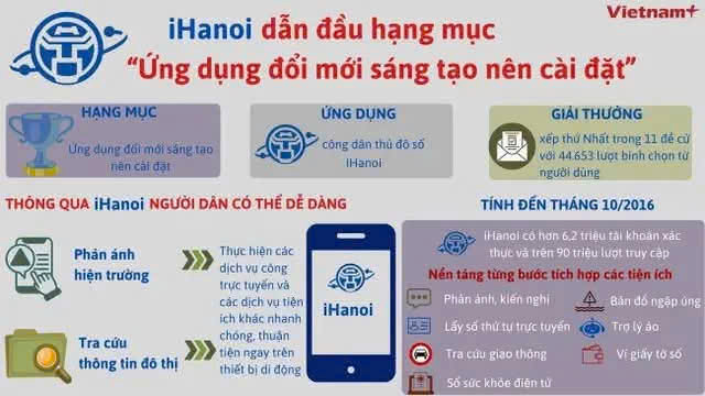 Hà Nội nhận giải thưởng “Cơ quan nhà nước chuyển đổi số xuất sắc” năm 2026- Ảnh 1.