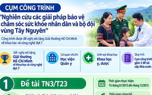Phát triển sinh phẩm chẩn đoán nhanh bệnh truyền nhiễm nguy hiểm - Ảnh 8.